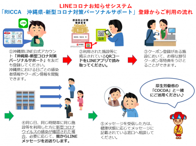 LINEコロナお知らせシステム「RICCA（リッカ）」について