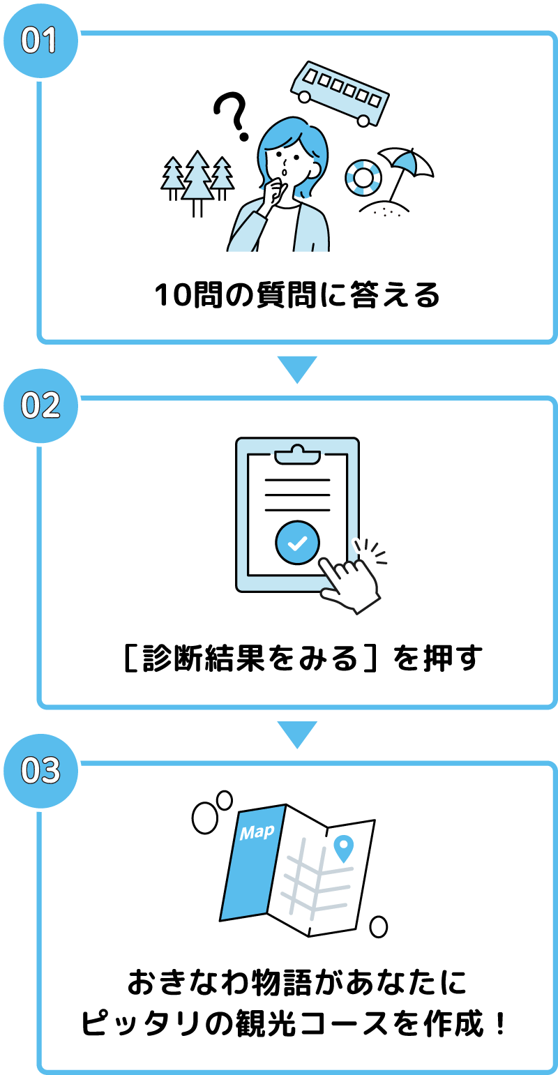 コース作成方法はカンタン3STEP